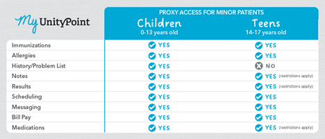 Myunitypoint/Mychart